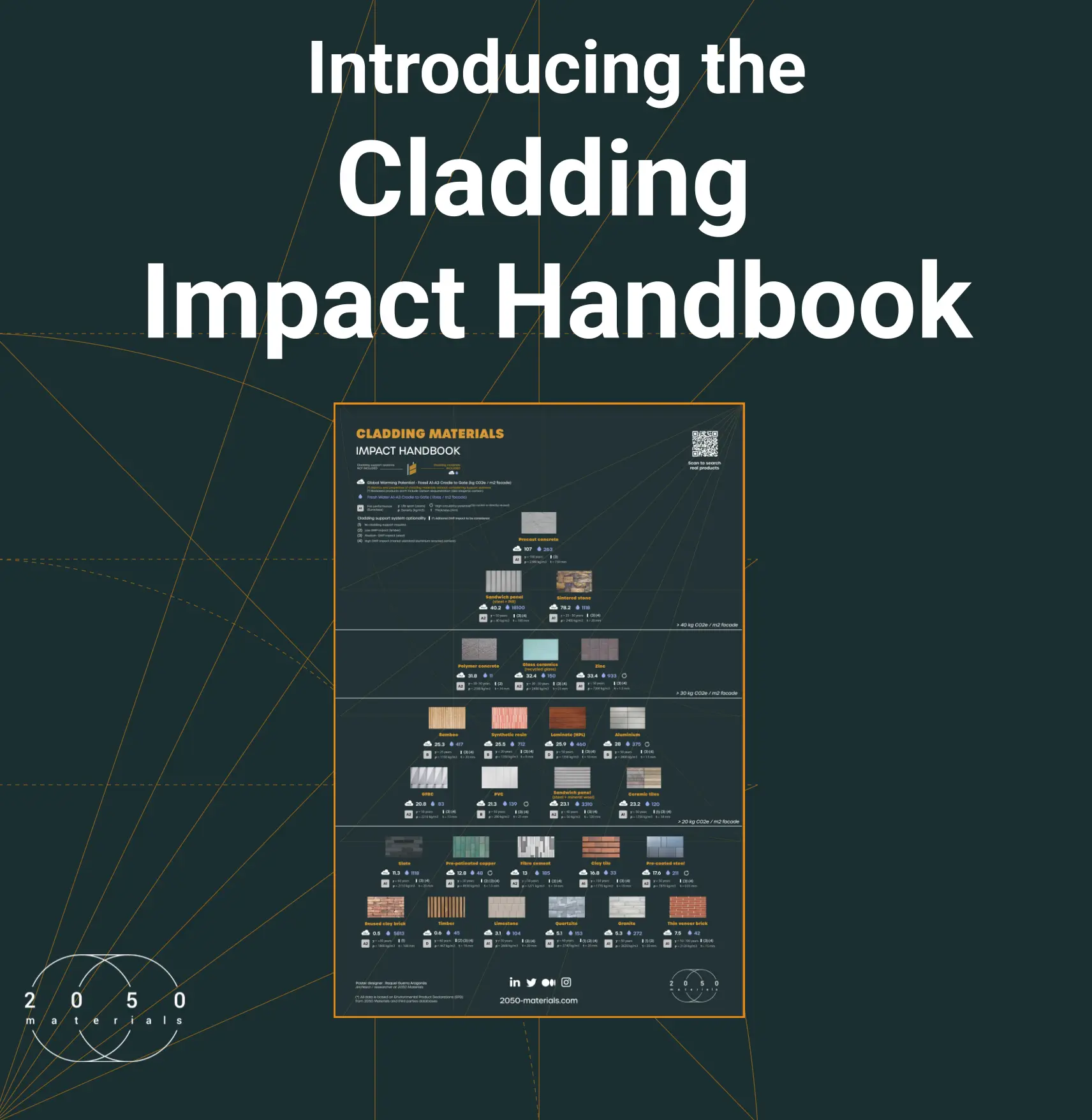 Introducing the Cladding Impact Handbook